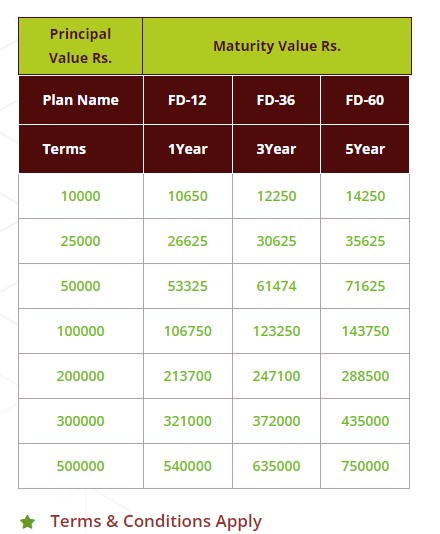 Fixed Deposit – Loan | Home Purchase Loan | Loans against Property ...